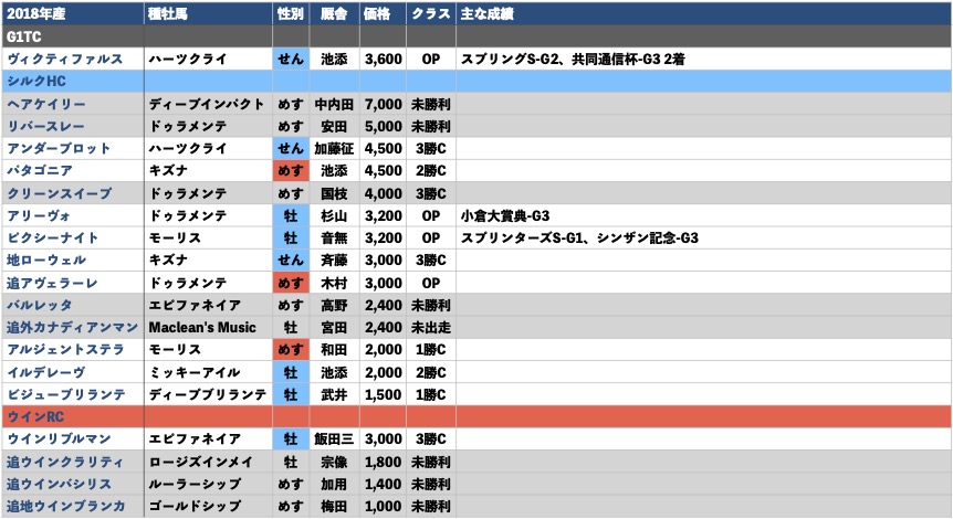 2018年産-出資馬リスト