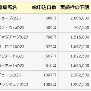 ウインRC第1次募集満口馬