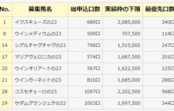 ウインRC第1次募集満口馬