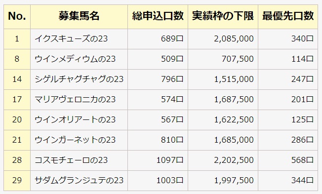 ウインRC第1次募集満口馬