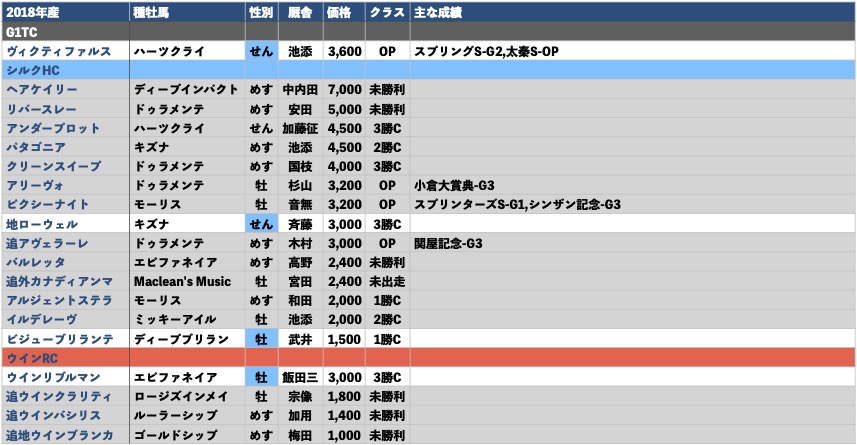 2018年産_出資馬リスト