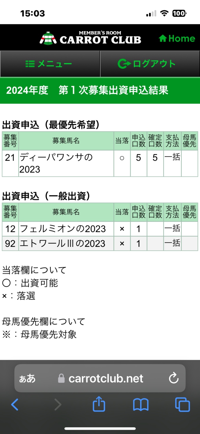 キャロット24年度抽選結果