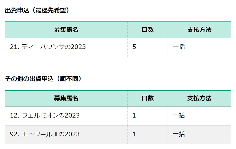 キャロット24年度1次募集