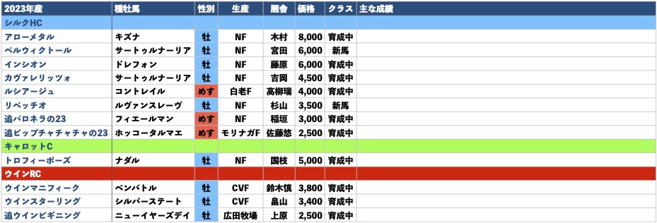2023年産-出資馬リスト