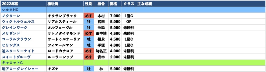 2022年産-出資馬リスト
