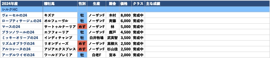2024年産-出資馬リスト