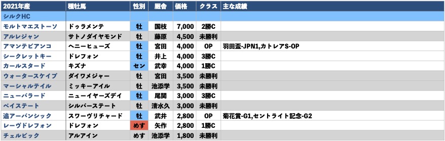 2021年産-出資馬リスト