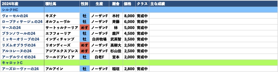 2024年産-出資馬リスト