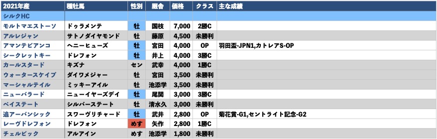 2021年産-出資馬リスト