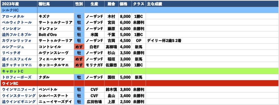 2023年産-出資馬リスト