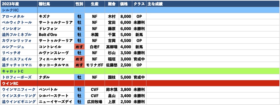 2023年産-出資馬リスト