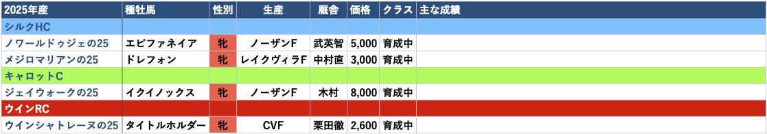 2025年産-出資馬リスト
