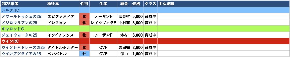 2025年産-出資馬リスト