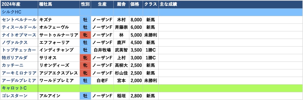 2024年産-出資馬リスト