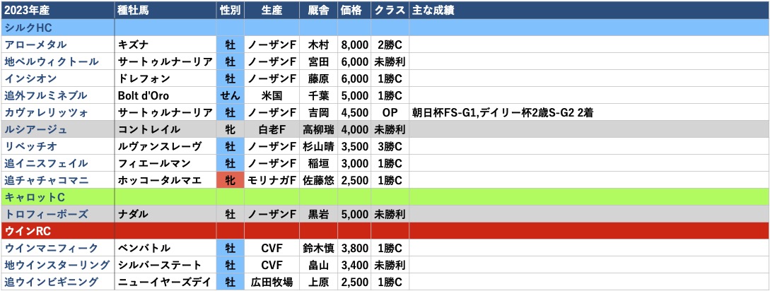 2023年産-出資馬リスト